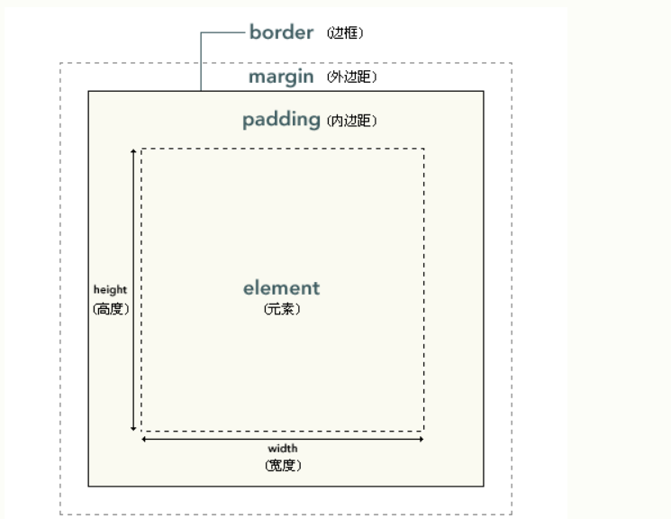 九寸加1寸等于1尺猜一个成语_一幅简笔画猜一个成语(3)