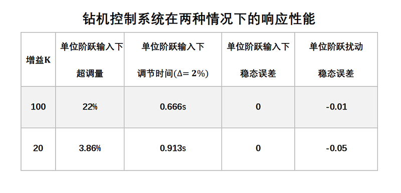 響應效能