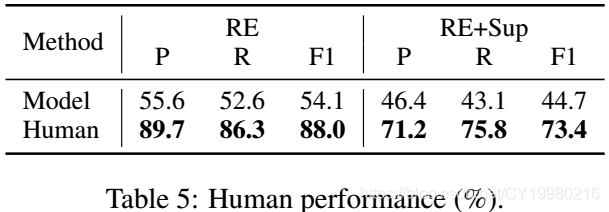 Table5