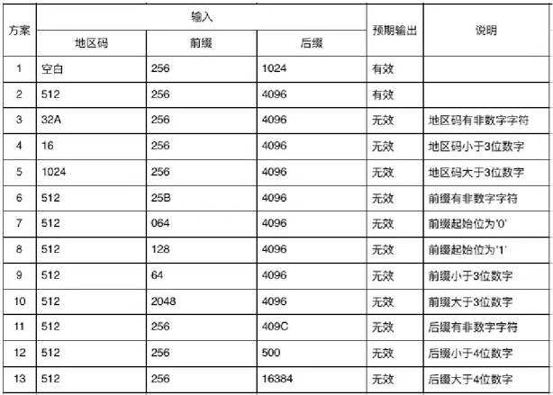 等价类划分法测试网易邮箱注册功能