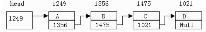 链表实例