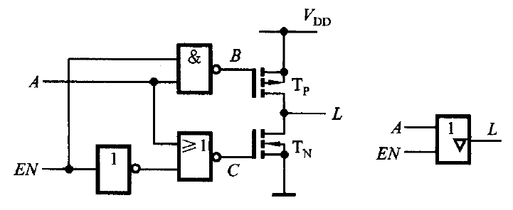 三態輸出門漏極開路門輸入,輸出保護電路和緩衝電路異或門或非門與