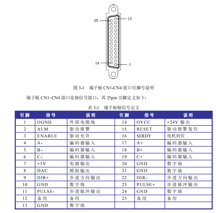 安川伺服驱动器cn150接线图 Csdn