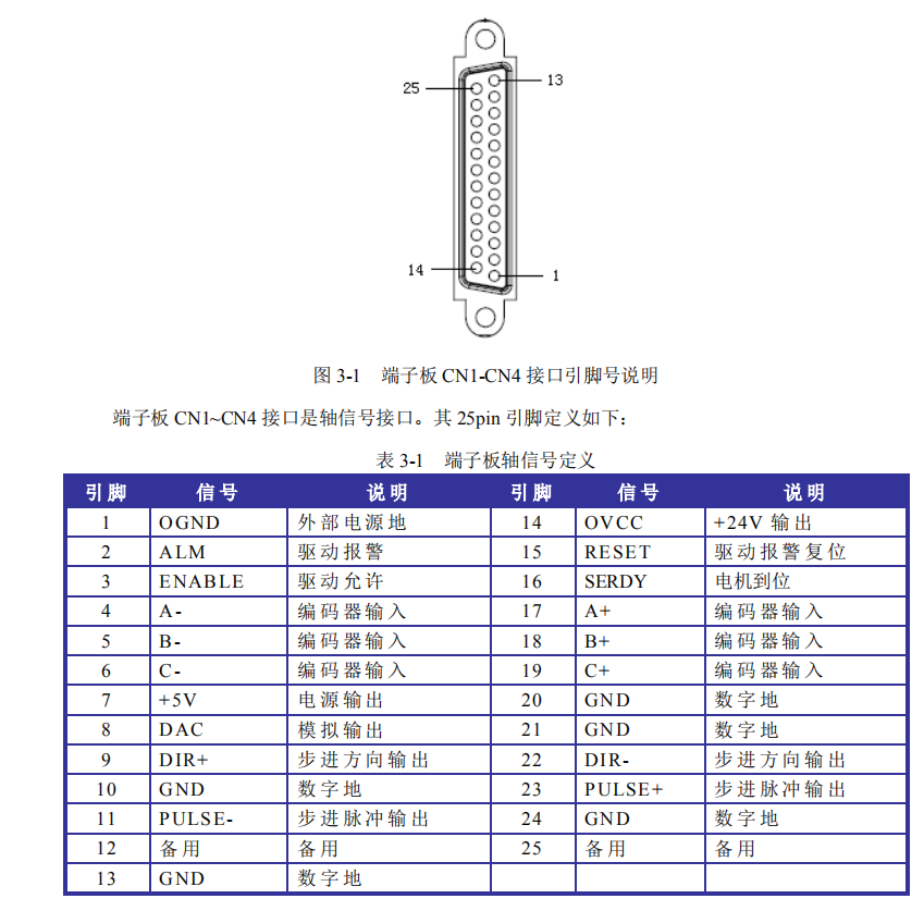 50针脚伺服插头编号图图片