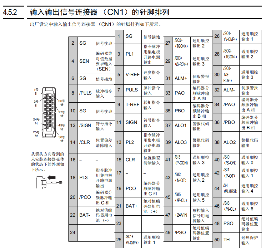 50针脚伺服插头编号图图片