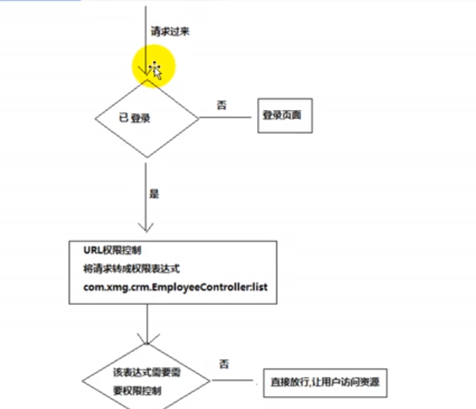 在這裡插入圖片描述