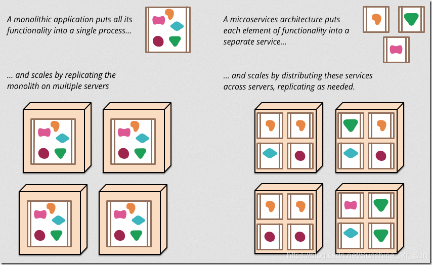 整理架构与微服务架构