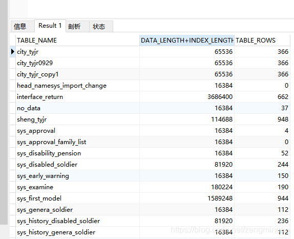 mysql查看表占用空间大小