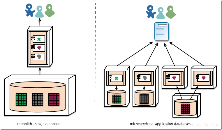 Polyglot Persistence