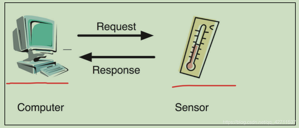 nimble 蓝牙开发一:BLE 蓝牙 Host 规范概述