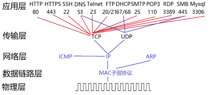 在這裡插入圖片描述