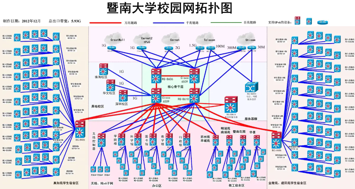 三层网络结构理解