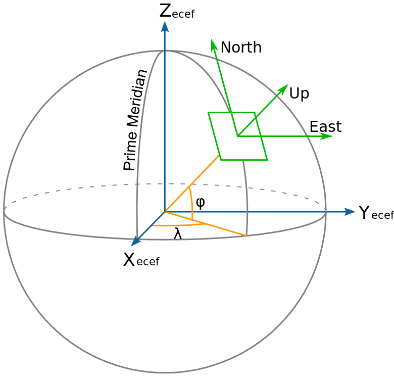 CSDN   20201020105213618 