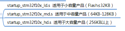 芯片容量与对应的启动文件