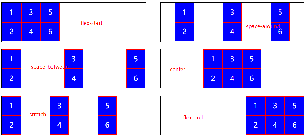 【CSS】关于CSS的几种移动端布局方式
