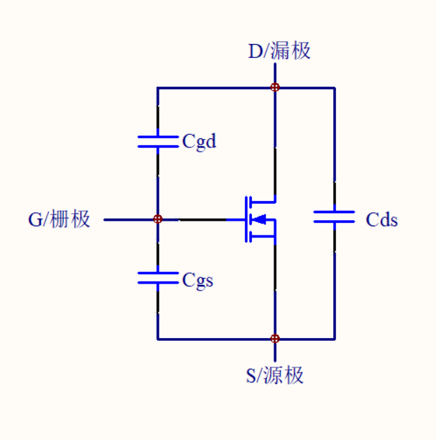 专题5硬件设计之46mos管的结构和极间电容
