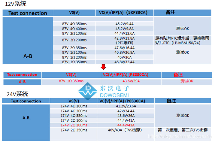 车载行车记录仪EMC浪涌防护方案图