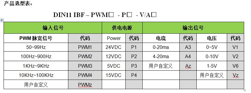 PWM脉宽调制信号转模拟电流电压4-20ma0-5v10v隔离变送器