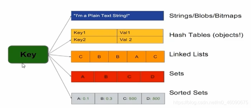 redis数据类型结构