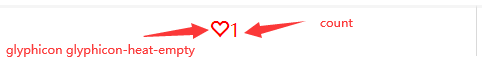 当按钮的class是glyphicon glyphicon-heart-empty显示空心