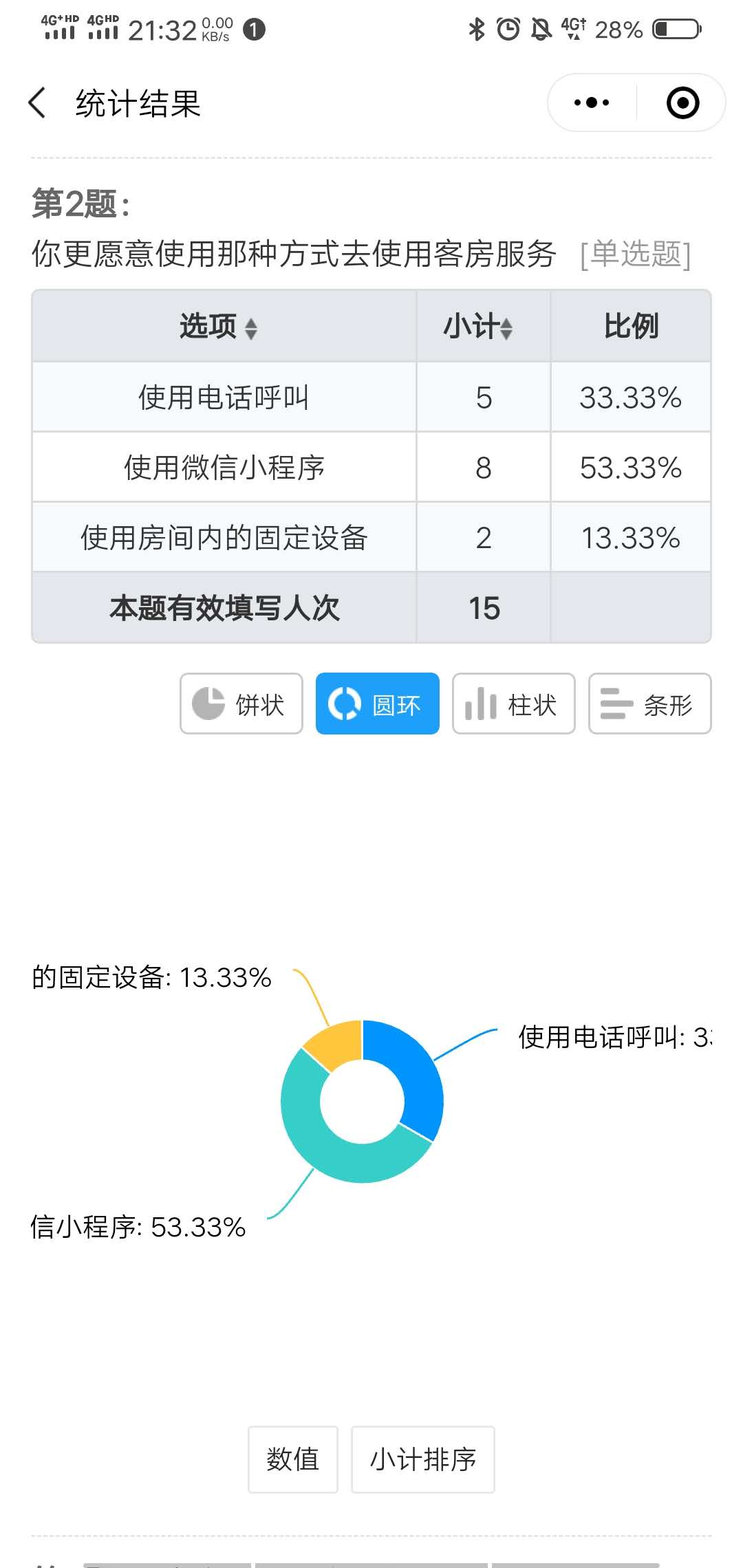 酒店管理系统需求获取分析——G001-186-17