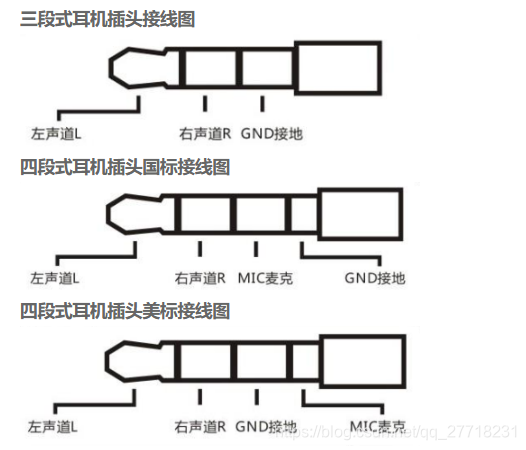 35mm耳机接口 usb_耳机是usb接口转换器_mini usb耳机接口转35mm