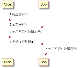 对称加密算法之国际数据加密标准——IDEA