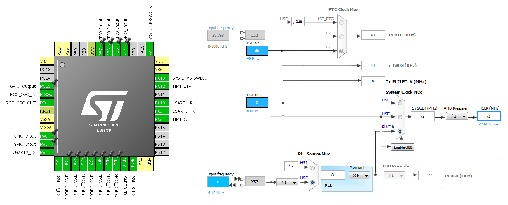 ▲ STM32的配置