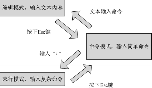 在這裡插入圖片描述