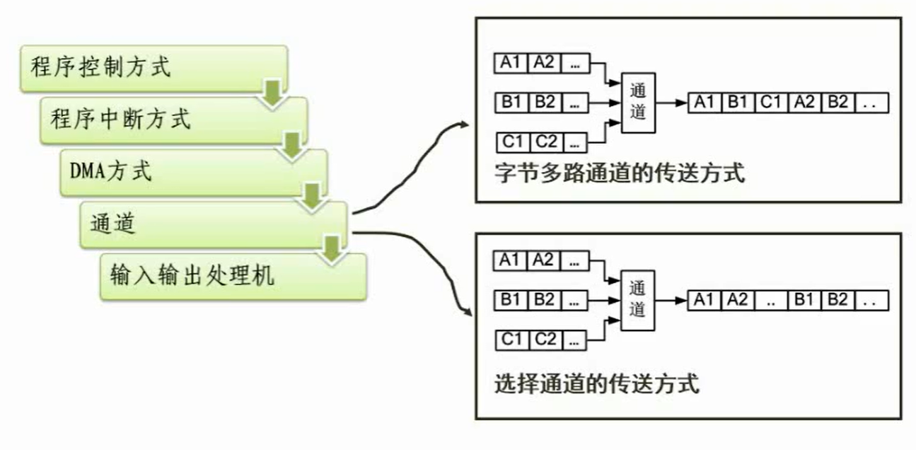 软件设计师笔记：操作系统基本原理