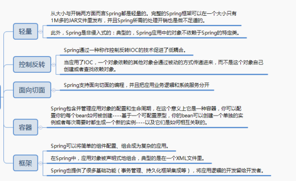 就因为不懂spring被同为开发的媳妇嫌弃 怒刷完这份阿里p8技术官整理spring核心知识点笔记 夺回地位 Osc C1kk059r Mdeditor