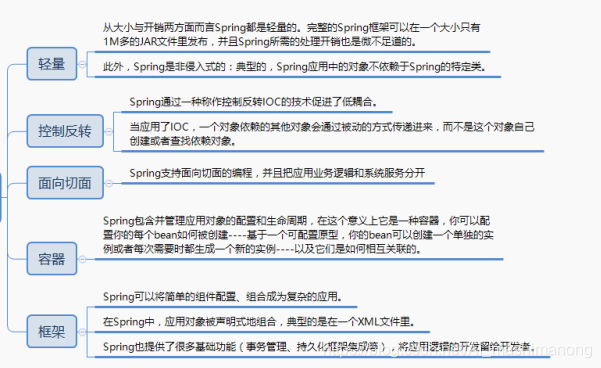 就因为不懂spring被同为开发的媳妇嫌弃 怒刷完这份阿里p8技术官整理spring核心知识点笔记 夺回地位 Osc C1kk059r Mdeditor 就因为不懂spring被同为开发的媳妇嫌弃 怒刷完这份阿里p8技术官整理spring核心知识点笔记 夺回地位 Osc C1kk059r Mdeditor