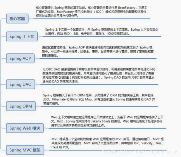 就因为不懂spring被同为开发的媳妇嫌弃 怒刷完这份阿里p8技术官整理spring核心知识点笔记 夺回地位 Osc C1kk059r Mdeditor 就因为不懂spring被同为开发的媳妇嫌弃 怒刷完这份阿里p8技术官整理spring核心知识点笔记 夺回地位 Osc C1kk059r Mdeditor