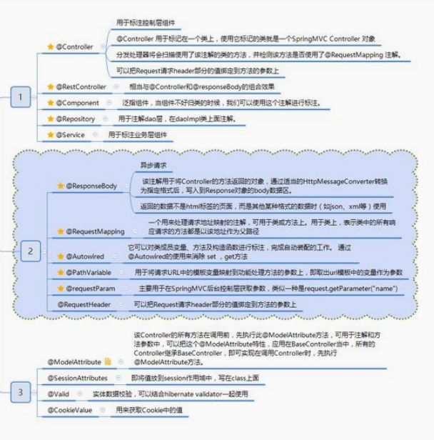 就因为不懂spring被同为开发的媳妇嫌弃 怒刷完这份阿里p8技术官整理spring核心知识点笔记 夺回地位 Osc C1kk059r Mdeditor