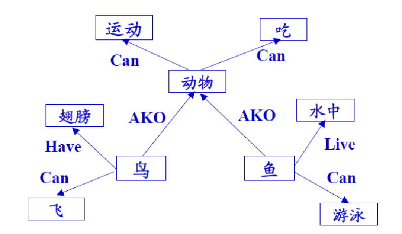 [外链图片转存失败,源站可能有防盗链机制,建议将图片保存下来直接上传(img-6GNwE6lR-1603177546114)(知识点.assets/image-20201020144754387.png)]