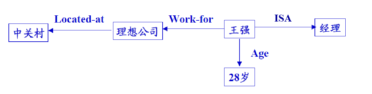 [外链图片转存失败,源站可能有防盗链机制,建议将图片保存下来直接上传(img-TPUiHSuO-1603177546116)(知识点.assets/image-20201020144801743.png)]