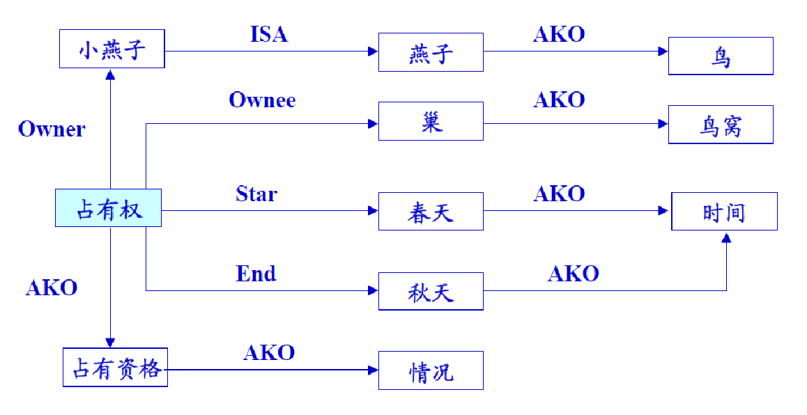 [外链图片转存失败,源站可能有防盗链机制,建议将图片保存下来直接上传(img-Z72vGB7y-1603177546117)(知识点.assets/image-20201020144810456.png)]