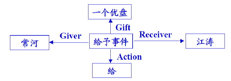 [外链图片转存失败,源站可能有防盗链机制,建议将图片保存下来直接上传(img-TvaHJiWe-1603177546119)(知识点.assets/image-20201020144821802.png)]