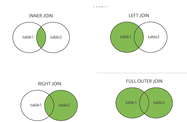 Left Join Right Join Inner Join Full Join之间的区别 诚的博客 程序员宅基地 程序员宅基地