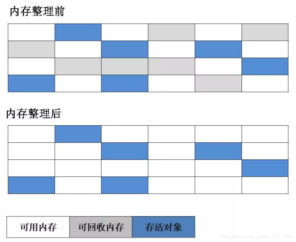 标记-清除算法图