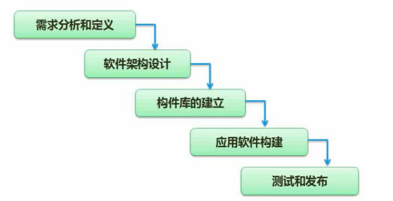 watermark,type_ZmFuZ3poZW5naGVpdGk,shadow_10,text_aHR0cHM6Ly9ibG9nLmNzZG4ubmV0L3dlaXhpbl80MzM0MjEwNQ,size_16,color_FFFFFF,t_70