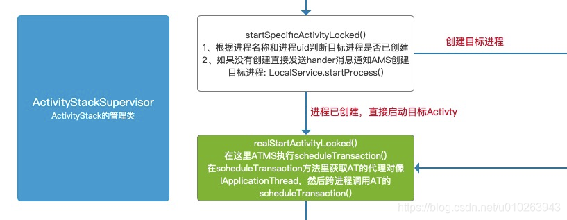 Activity启动流程(Android 10源码分析)