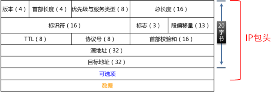 在這裡插入圖片描述