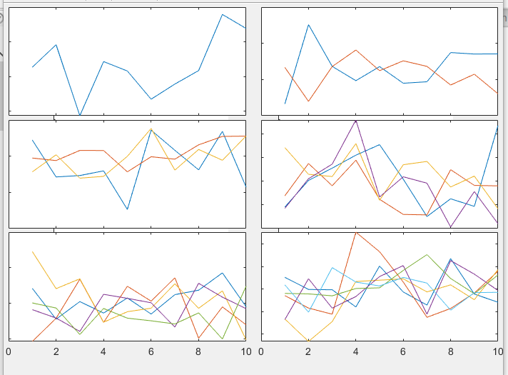matlab子图间距和边缘距离调整