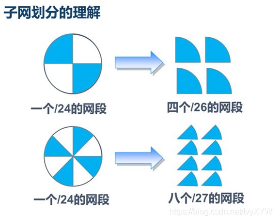 认识信号与光纤、数制转换、IP划分