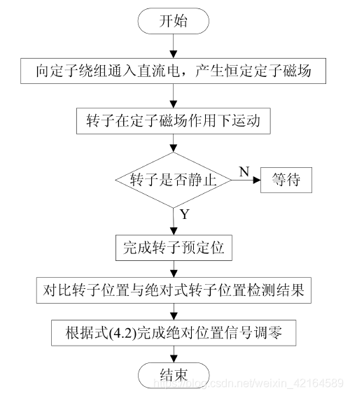 永磁同步电机绝对位置的调零_[转载]