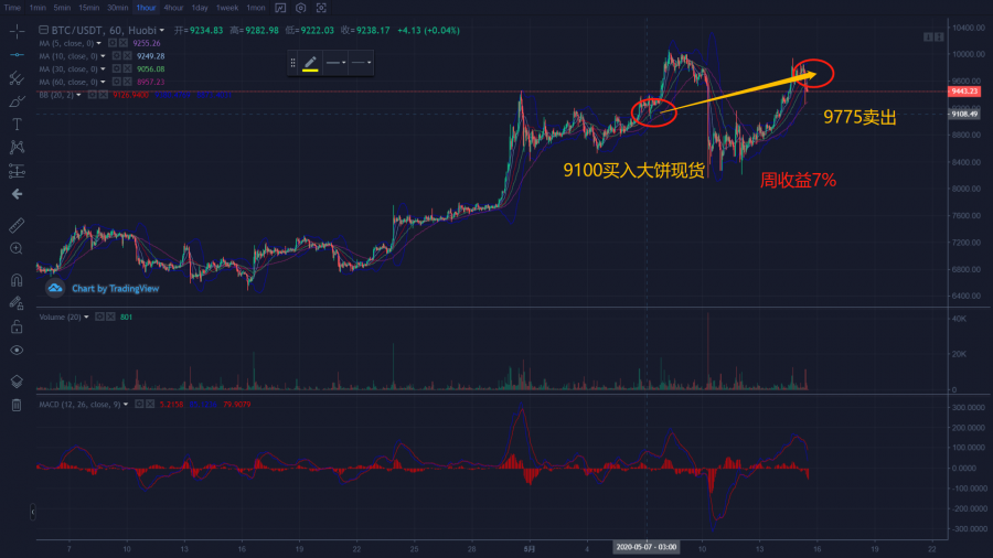 watermark,type_ZmFuZ3poZW5naGVpdGk,shadow_10,text_aHR0cHM6Ly9ibG9nLmNzZG4ubmV0L3dlaXhpbl80NTc0MjUwMw,size_16,color_FFFFFF,t_70