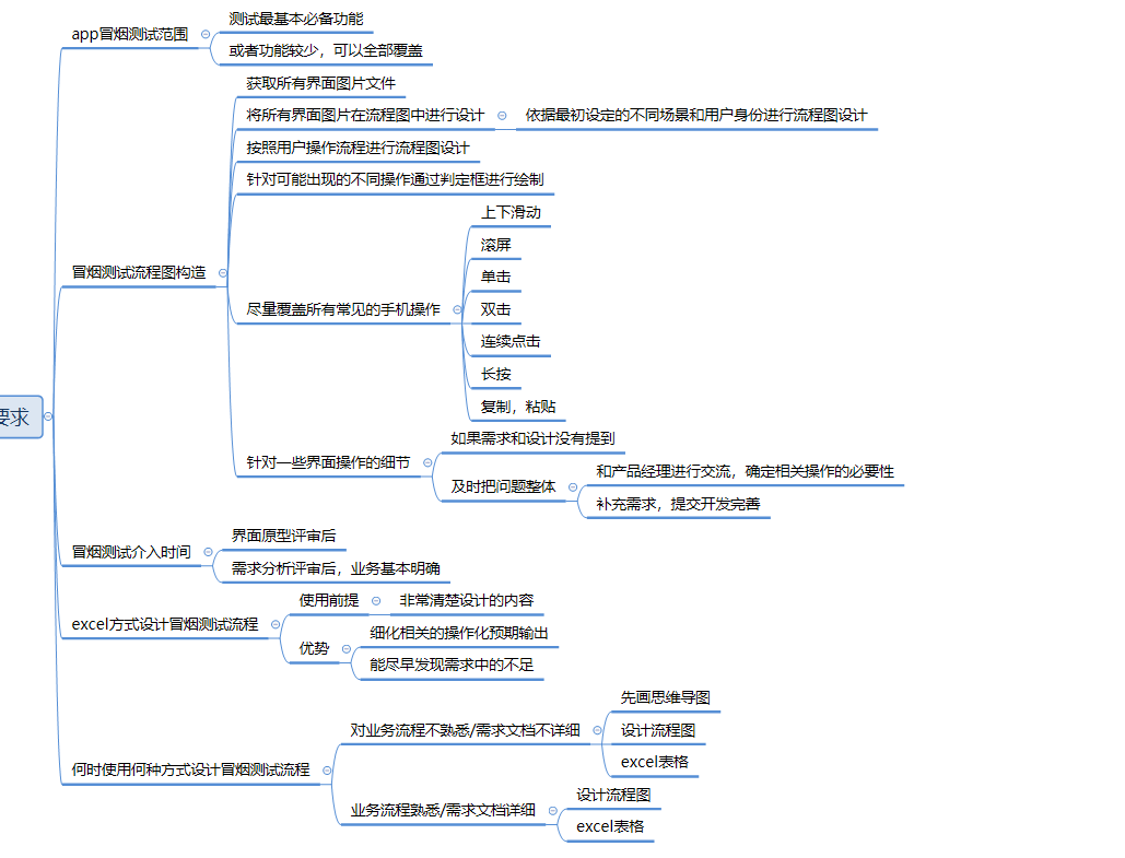 手机app冒烟测试需求分析与用例设计（示例）