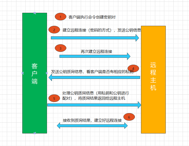 在這裡插入圖片描述