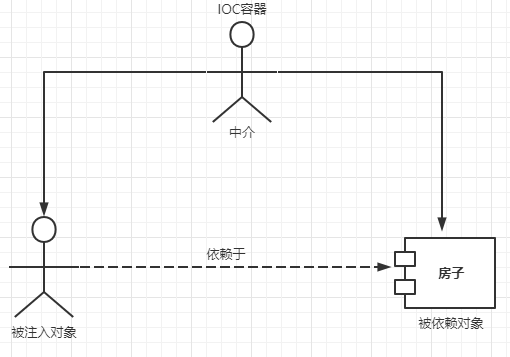 在這裡插入圖片描述